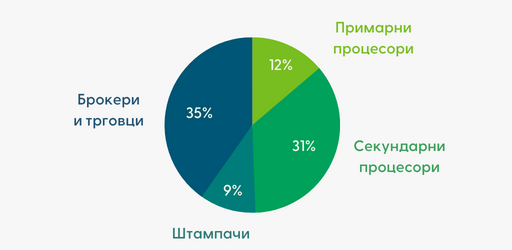 Slovenian companies structure coc