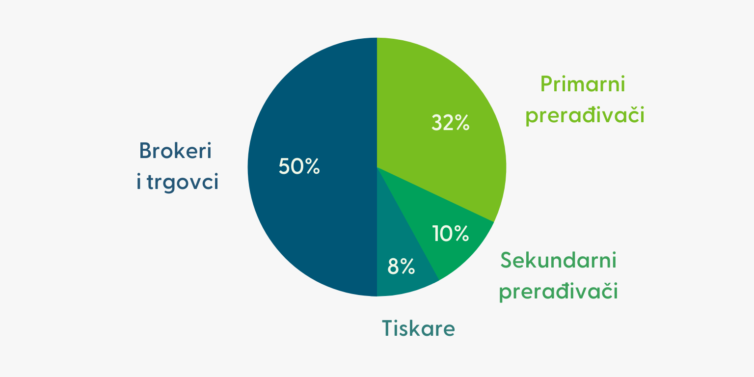 Croatia certified companies