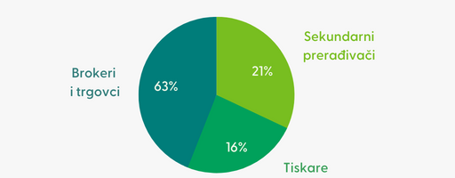 North Macedonia certified companies