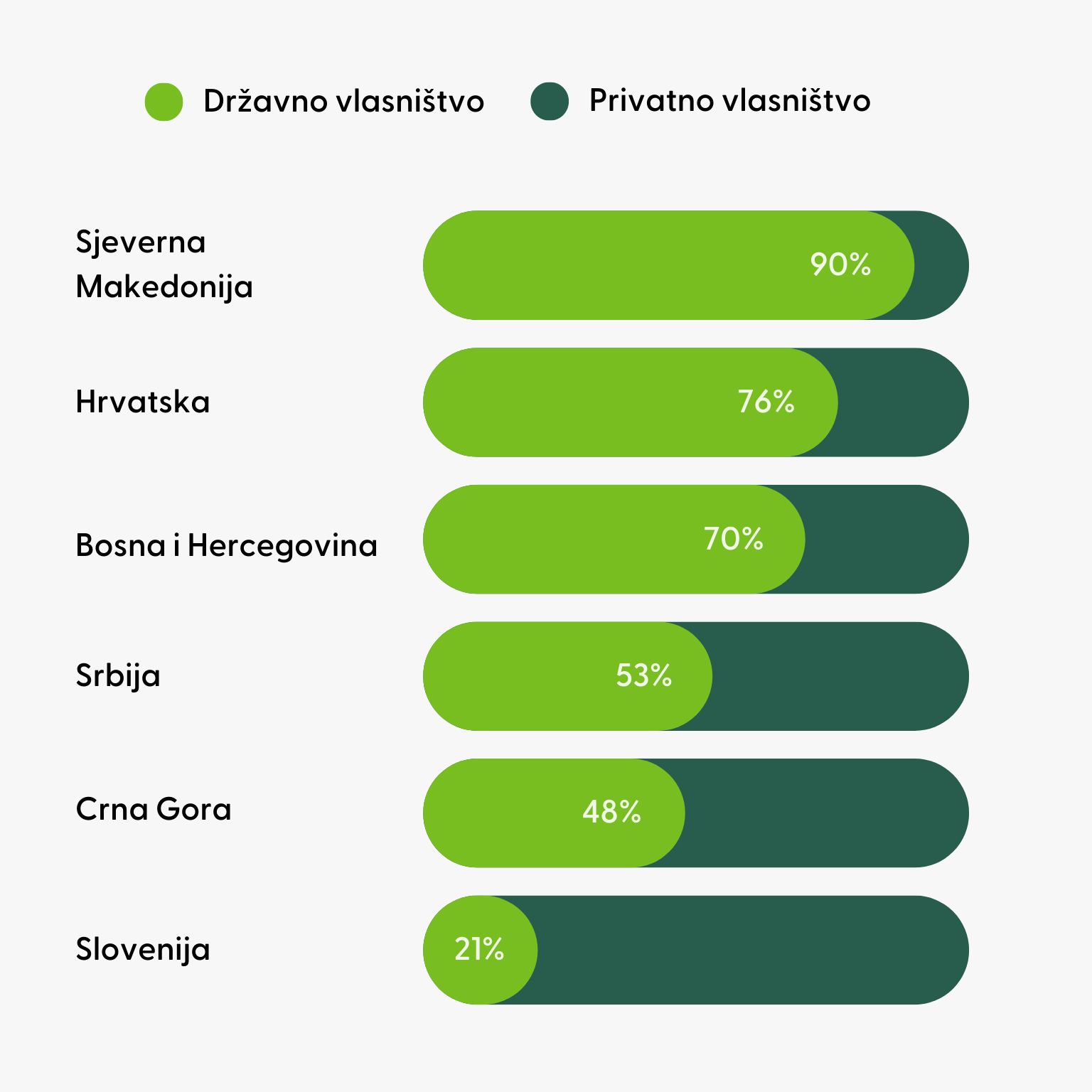 Forest ownership