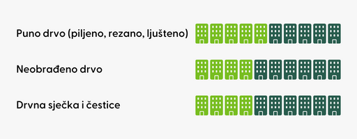 Slovenia companies top