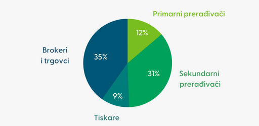 Slovenian companies structure coc