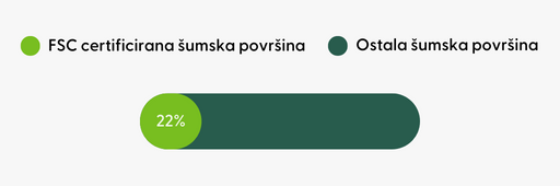 Slovenia forests