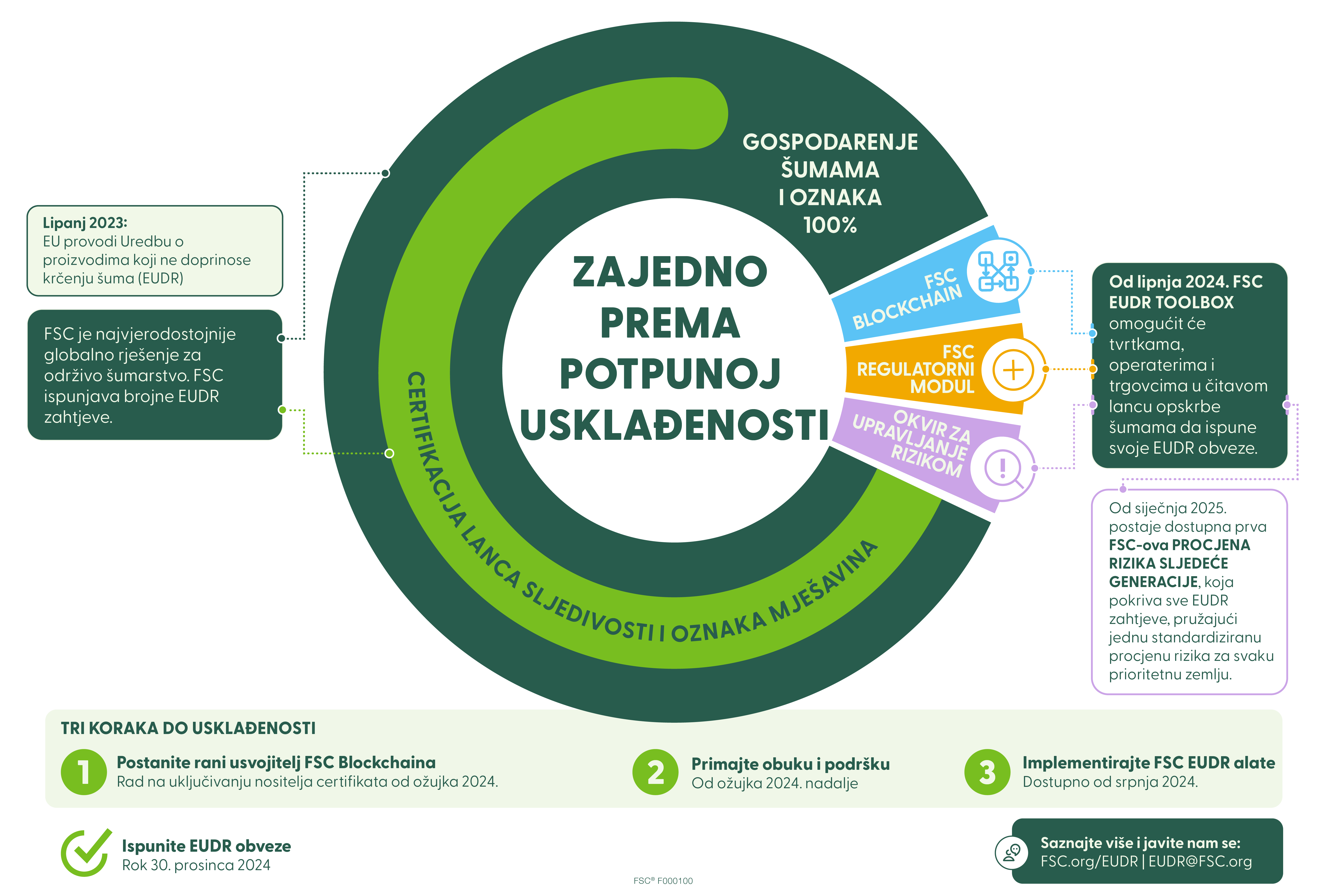 eudr info