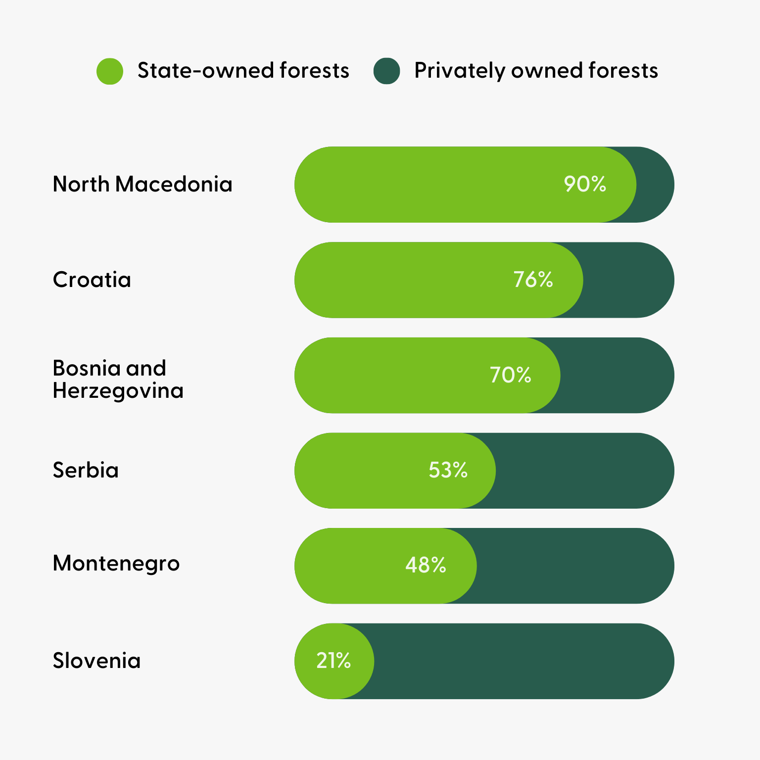 Forest ownership