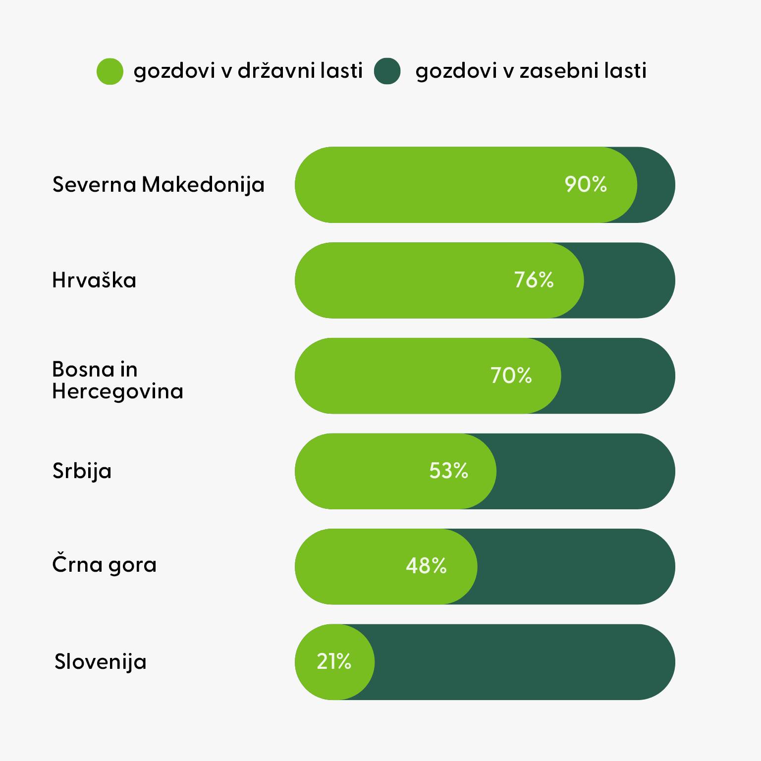 Forest ownership