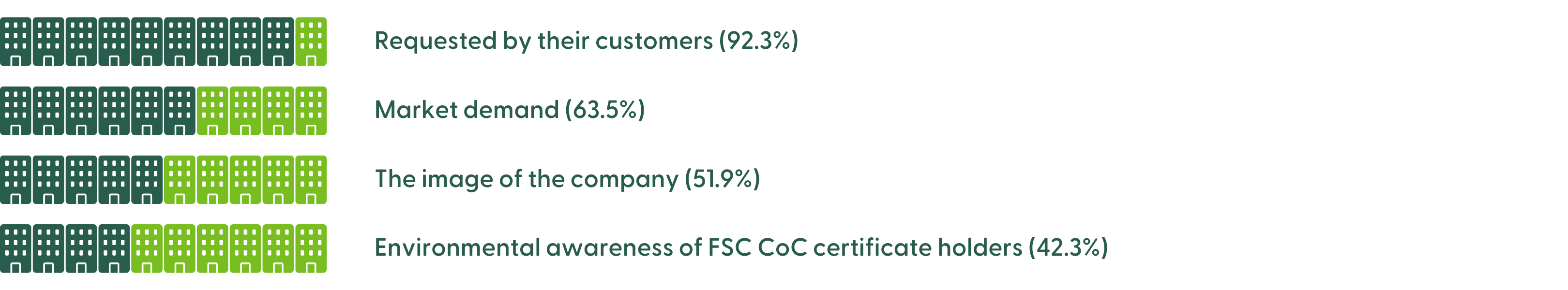 Main reasons for the implementation