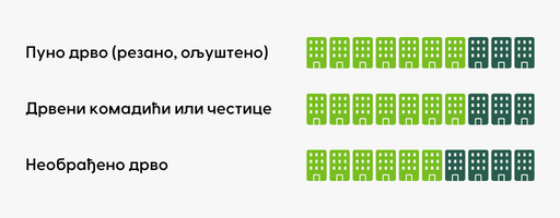 Bosnian companies coc