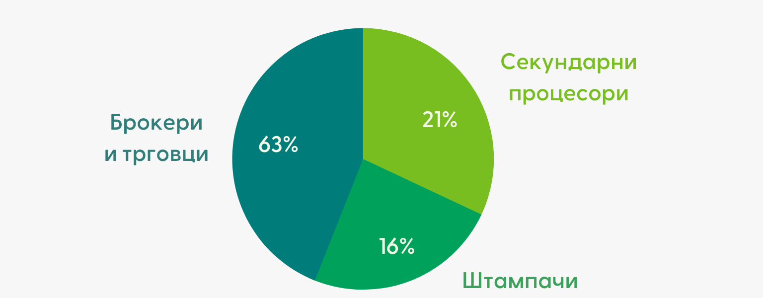 North Macedonia certified companies