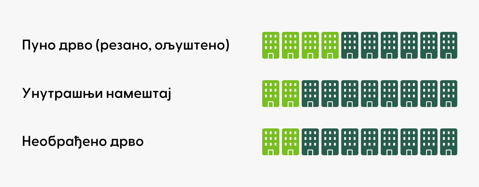 Serbia companies analysis