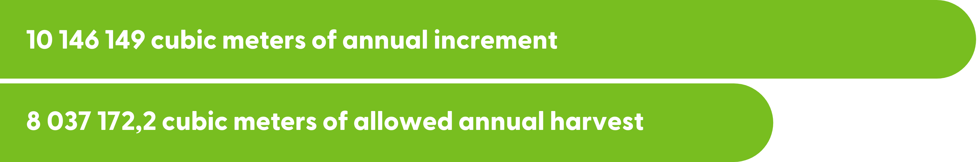 increment harvest annual Cro